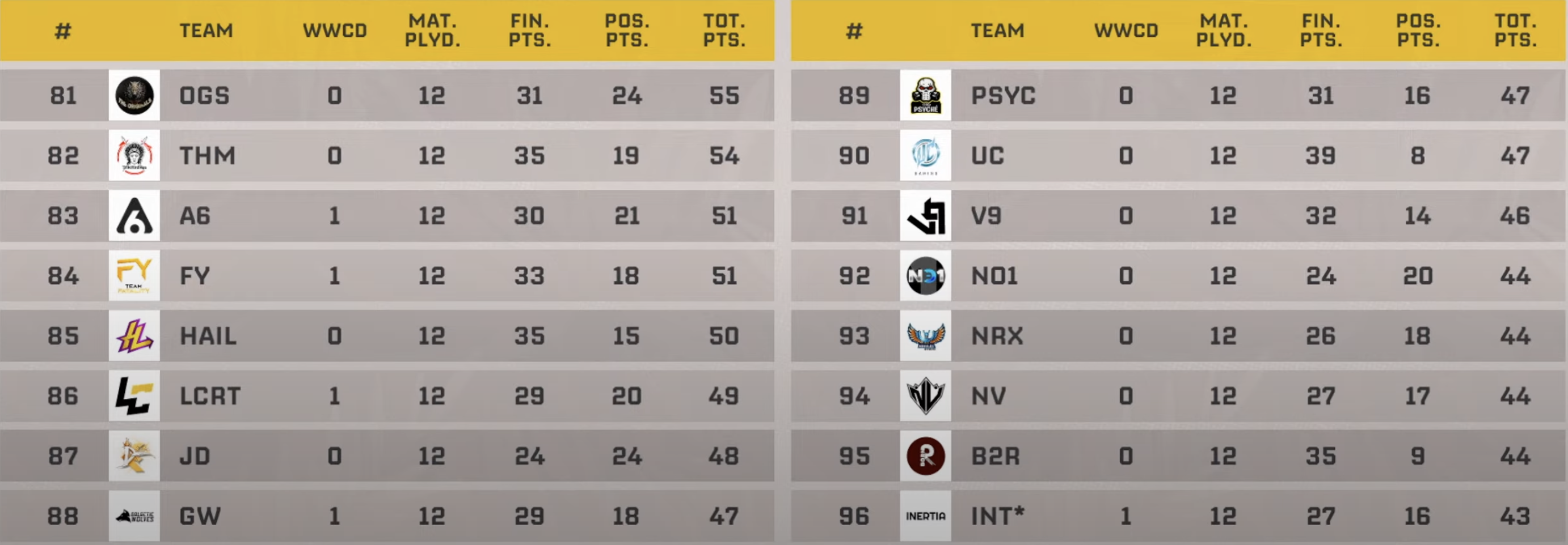 Source: Krafton India